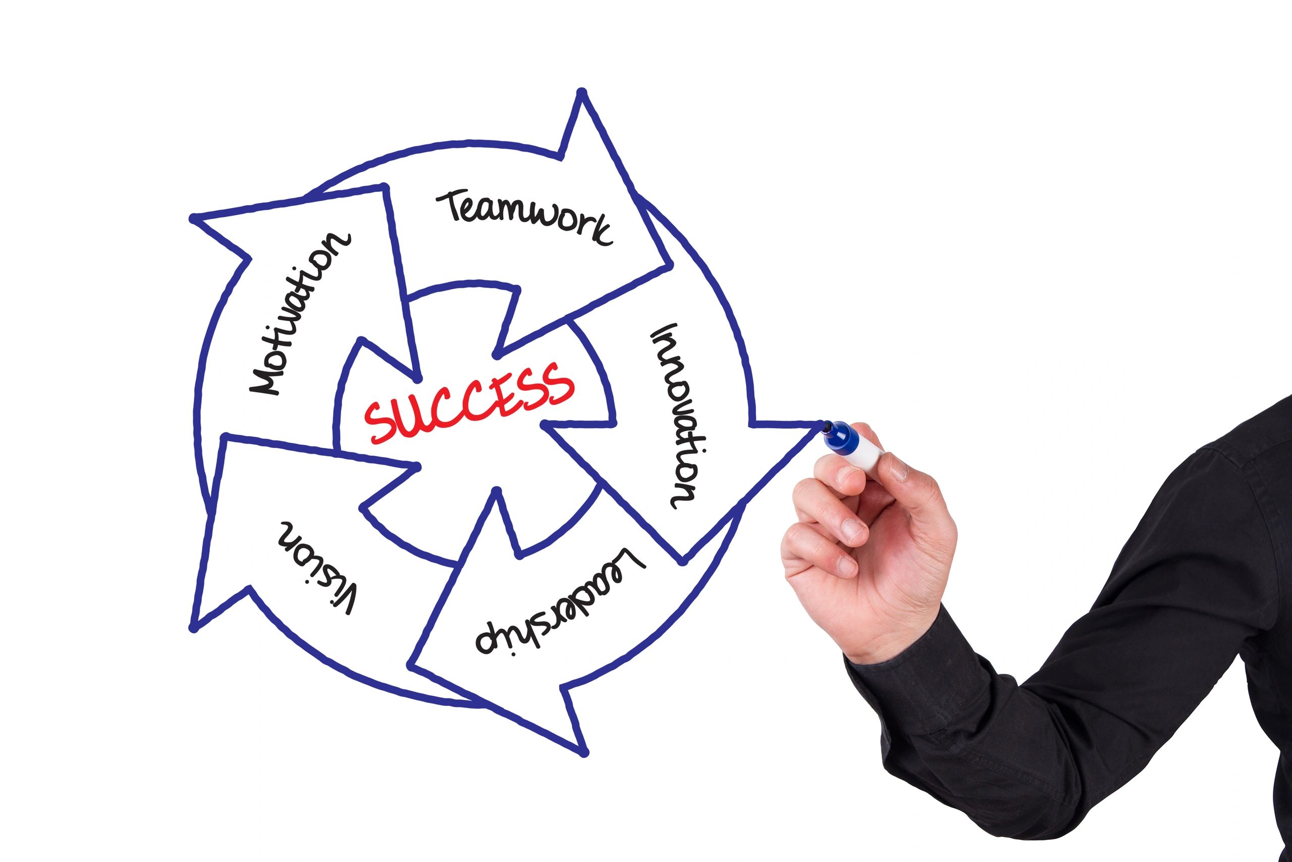 Specialized IT Staffing